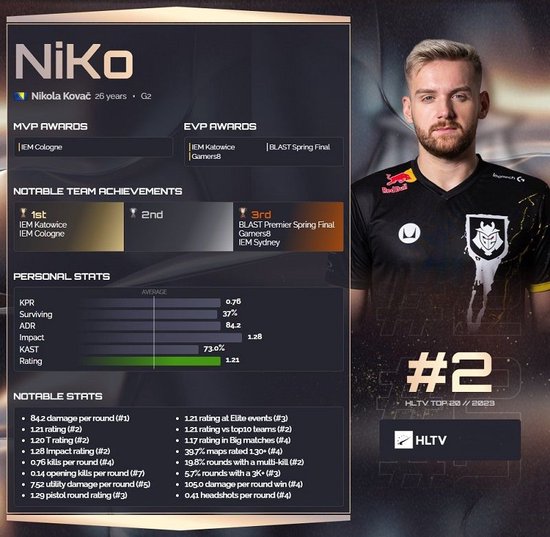 [独家] TaZ 在与 NiKo 的最后一场比赛后：“我希望我们也能回馈给他，让他成为更好的玩家或人。”