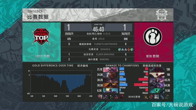 Falcons , 3DMAX , TyLoo , 和 aurora 在 FISSURE Playground 2 中赢得初赛